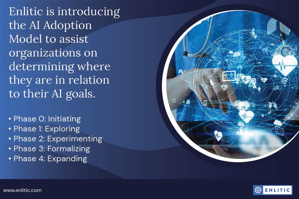 Artificial Intelligence Adoption Model