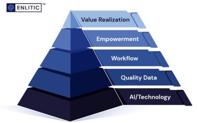 Unlocking Value in Healthcare: The Value Realization Pyramid