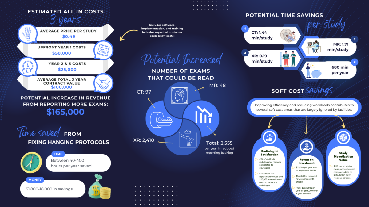 Enlitic's ROI