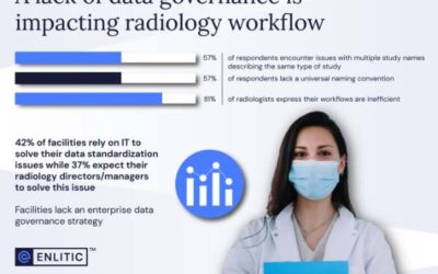 Reaction Data – 3rd Party Radiology Survey